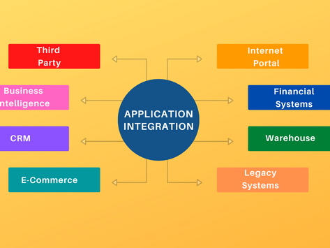 What is Application Integration?